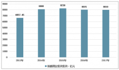 2019年鐵路運(yùn)輸業(yè)運(yùn)行狀況及投資前景分析[圖]
