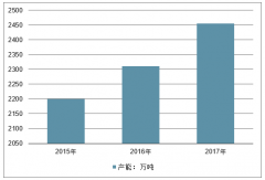 2019 年中國乙烯供需情況及乙烯工業(yè)發(fā)展展望[圖]