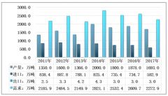 2018年再生塑料行業(yè)政策收緊，2019年再生塑料建材成為新的投資方向[圖]