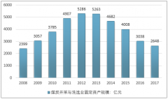 中國煤炭產(chǎn)業(yè)持續(xù)發(fā)展，推動(dòng)煤層氣利用步伐，山西省煤層氣利用位居全國首位[圖]