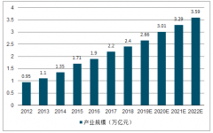2019年中國體育產(chǎn)業(yè)競爭格局及未來發(fā)展趨勢分析[圖]