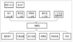 2018年中國電解鋁價格低迷，行業(yè)產(chǎn)能呈低速增長[圖]