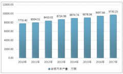 2018年汽車制造行業(yè)國內(nèi)外發(fā)展概述及發(fā)展中存在的問題分析[圖]