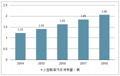 2018年中國小型載客汽車、私家車、新能源汽車、純電動汽車保有量、2019年新能源汽車銷量及新能源汽車行業(yè)發(fā)展預(yù)測[圖]