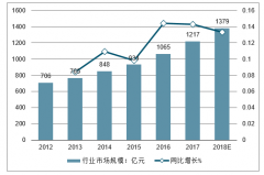 2019年中國游戲行業(yè)發(fā)展趨勢：游戲移動化、輕度化，游戲自研能力將成核心競爭力，行業(yè)業(yè)績有望回升[圖]
