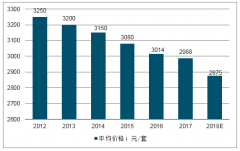 2018年中國LED路燈行業(yè)現(xiàn)狀及未來發(fā)展趨勢分析[圖]
