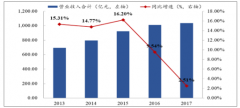 中國圖書出版發(fā)行行業(yè)發(fā)展趨勢：減量提質(zhì)， 頭部效應明顯，未來向精細化發(fā)展[圖]