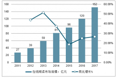 2019年中國在線閱讀市場發(fā)展：網(wǎng)絡文學用戶逐年擴大，新生代用戶帶來新趨勢[圖]