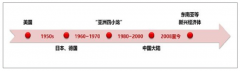 2019年中國制造業(yè)該如何做好“制造業(yè)高質(zhì)量發(fā)展”[圖]