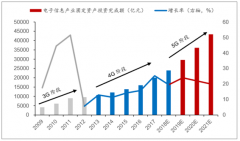 2018年中國電子信息制造產(chǎn)業(yè)發(fā)展情況及2019年電子信息制造的發(fā)展機遇與挑戰(zhàn)分析[圖]