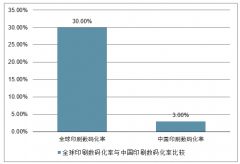 2018年中國印刷行業(yè)發(fā)展分析及2019年印刷行業(yè)發(fā)展方向預測[圖]