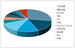 中國汽車電子行業(yè)發(fā)展趨勢：市場規(guī)模持續(xù)增長，汽車電子占整車成本比重不斷提升[圖]