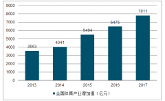 體育產(chǎn)業(yè)發(fā)展趨勢：政策、社會、經(jīng)濟和科技推動體育行業(yè)發(fā)展[圖]