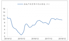 2019年房地產(chǎn)行業(yè)趨勢(shì)：三四線城市加杠桿空間有限，一二線城市將成為主體[圖]