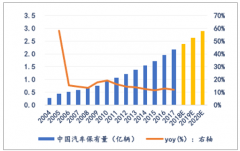 中國(guó)停車產(chǎn)業(yè)的發(fā)展：潛在空間巨大，利用率提高提升投資回報(bào)，投資回報(bào)期被逐步拉長(zhǎng)[圖]