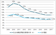 電商行業(yè)發(fā)展趨勢分析：國內電商將從兩強相爭向一超多強格局發(fā)展[圖]