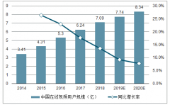 中國文化娛樂行業(yè)的未來：城鎮(zhèn)青年與小鎮(zhèn)青年影音娛樂對比及發(fā)展趨勢分析[圖]