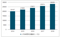 2019年中國(guó)疫苗市場(chǎng)發(fā)展趨勢(shì)分析：聯(lián)苗市場(chǎng)空間大，整體市場(chǎng)穩(wěn)定[圖]