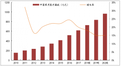 中國(guó)家用醫(yī)療產(chǎn)品行業(yè)發(fā)展規(guī)模及四大發(fā)展趨勢(shì)分析預(yù)測(cè)[圖]