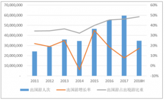 2018年中國(guó)出境游行業(yè)市場(chǎng)格局分析及2019年行業(yè)市場(chǎng)前景展望[圖]