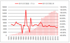 中國乳制品行業(yè)競爭格局及未來發(fā)展趨勢分析[圖]