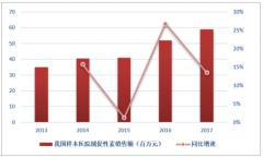 2018年中國絨促性素行業(yè)發(fā)展現(xiàn)狀及市場格局分析[圖]