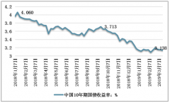 2018年開始央行持續(xù)“放水”，醫(yī)藥企業(yè)經(jīng)營情況明顯好轉(zhuǎn)，藥品流通規(guī)模突破2萬億，市場集中度呈上升趨勢[圖]
