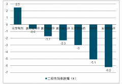 中國醫(yī)療行業(yè)分析：政策給國產(chǎn)醫(yī)療設(shè)備的未來空間發(fā)展[圖]