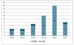 2019年中國無人車發(fā)展現(xiàn)狀及發(fā)展趨勢分析[圖]