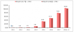 中國(guó)鋰電池產(chǎn)能建設(shè)加速，2019-2025年迎第二次產(chǎn)能擴(kuò)張[圖]