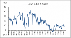 2019 年中國(guó)基建行業(yè)發(fā)展空間分析：房地產(chǎn)投資保持穩(wěn)定波動(dòng)，基建投資開(kāi)始回升，鐵路領(lǐng)域的投資力度保持在高位[圖]