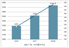 中國(guó)圖片行業(yè)市場(chǎng)發(fā)展規(guī)模及未來(lái)行業(yè)增長(zhǎng)空間分析[圖]