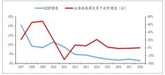 中國(guó)鐵路投資情況分析：2018年鐵路投資完成8028億元，2019年鐵路投資有望創(chuàng)歷史新高，中長(zhǎng)期鐵路投資有望維持強(qiáng)度規(guī)模[圖]