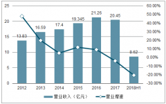 2018年中國(guó)中藥行業(yè)發(fā)展回顧及市場(chǎng)發(fā)展前景分析[圖]