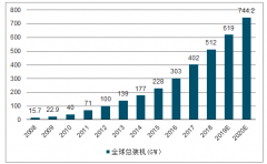 中國(guó)光伏行業(yè)發(fā)展分析：光伏技術(shù)進(jìn)步持續(xù)推動(dòng)行業(yè)發(fā)展[圖]