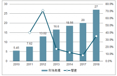 中國(guó)光器件發(fā)展分析：陶瓷插芯、光纖連接器、PLC分鏈器發(fā)展趨勢(shì)[圖]