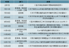2018年中國(guó)醫(yī)保政策、醫(yī)保收支情況分析及醫(yī)保局后續(xù)工作重心預(yù)測(cè)[圖]