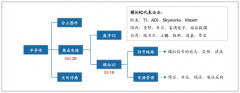 5G時(shí)代開(kāi)啟萬(wàn)物互聯(lián)，模擬IC應(yīng)用市場(chǎng)大開(kāi)，預(yù)計(jì)規(guī)模增速達(dá)到6.6%[圖]