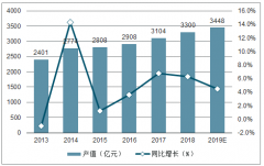 中國智能音箱發(fā)展分析：智能音箱未來將成為智能家居的入口[圖]