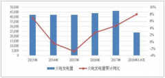 2018年中國火電市場化交易比、火電需求情況、電利用小時(shí)數(shù)分析及2019年火電市場盈利情況、行業(yè)發(fā)展趨勢分析預(yù)測[圖]