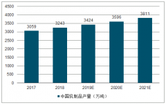 中國乳業(yè)發(fā)展分析：乳業(yè)供需狀況失衡，中國乳企也將“走出去”[圖]