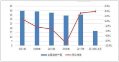2019 年中國煤炭行業(yè)發(fā)展趨勢預(yù)測：煤炭需求增速放緩至 1.5%，總體形勢將不會(huì)有大的改變[圖]