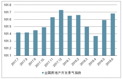 2018年中國住宅裝飾市場規(guī)模分析及“十三五”期間建筑裝飾行業(yè)增量需求預(yù)測[圖]
