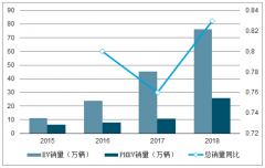 新能源汽車銷量分析：中國目前是最大的新能源市場(chǎng)，也是增長最快的市場(chǎng)[圖]