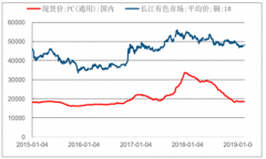 電源連接器發(fā)展分析：房產(chǎn)、消費(fèi)電子及小家電熱銷給開關(guān)插座帶來新需求[圖]