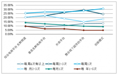 2019年中國生鮮電商行業(yè)發(fā)展規(guī)模及行業(yè)發(fā)展趨勢(shì)分析預(yù)測(cè)[圖]