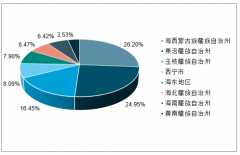 2018年青海省產(chǎn)業(yè)用地拿地情況、各行業(yè)用地拿地情況及西寧市工業(yè)用地拿地情況分析[圖]