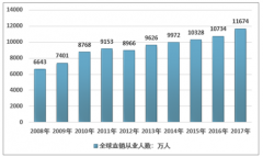 國內(nèi)外直銷行業(yè)分析：2017年全球直銷從業(yè)人數(shù)達1.17億人，行業(yè)銷售額1896億美元，中國直銷市場位居全球第二位[圖]