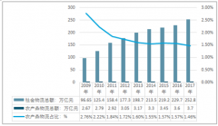 2017年中國(guó)農(nóng)產(chǎn)品配送市場(chǎng)規(guī)模近1000億 行業(yè)集中度低 重點(diǎn)企業(yè)市場(chǎng)占有率分析[圖]