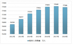 2018年中國(guó)人力資源服務(wù)需求結(jié)構(gòu)及人才招聘市場(chǎng)規(guī)模統(tǒng)計(jì)分析[圖]